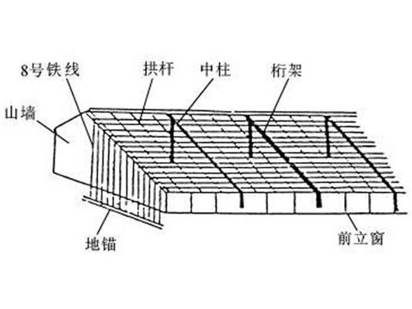 日光温室施工图